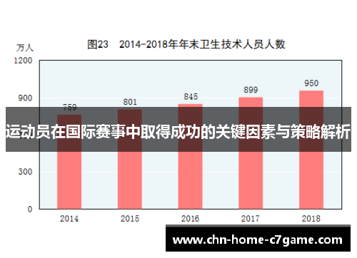 运动员在国际赛事中取得成功的关键因素与策略解析