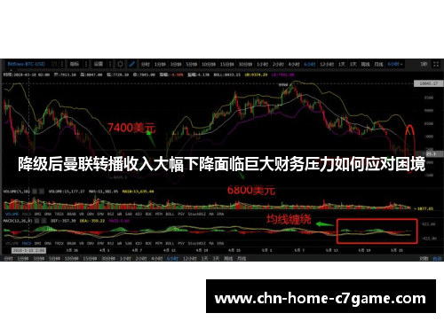降级后曼联转播收入大幅下降面临巨大财务压力如何应对困境 降级后曼联转播收入大幅下降面临巨大财务压力如何应对困境